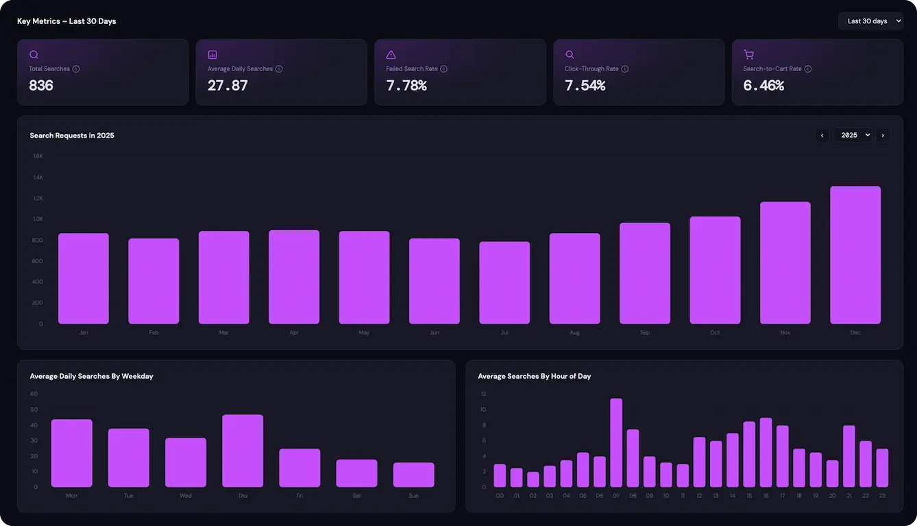 SearchX Analytics Dashboard